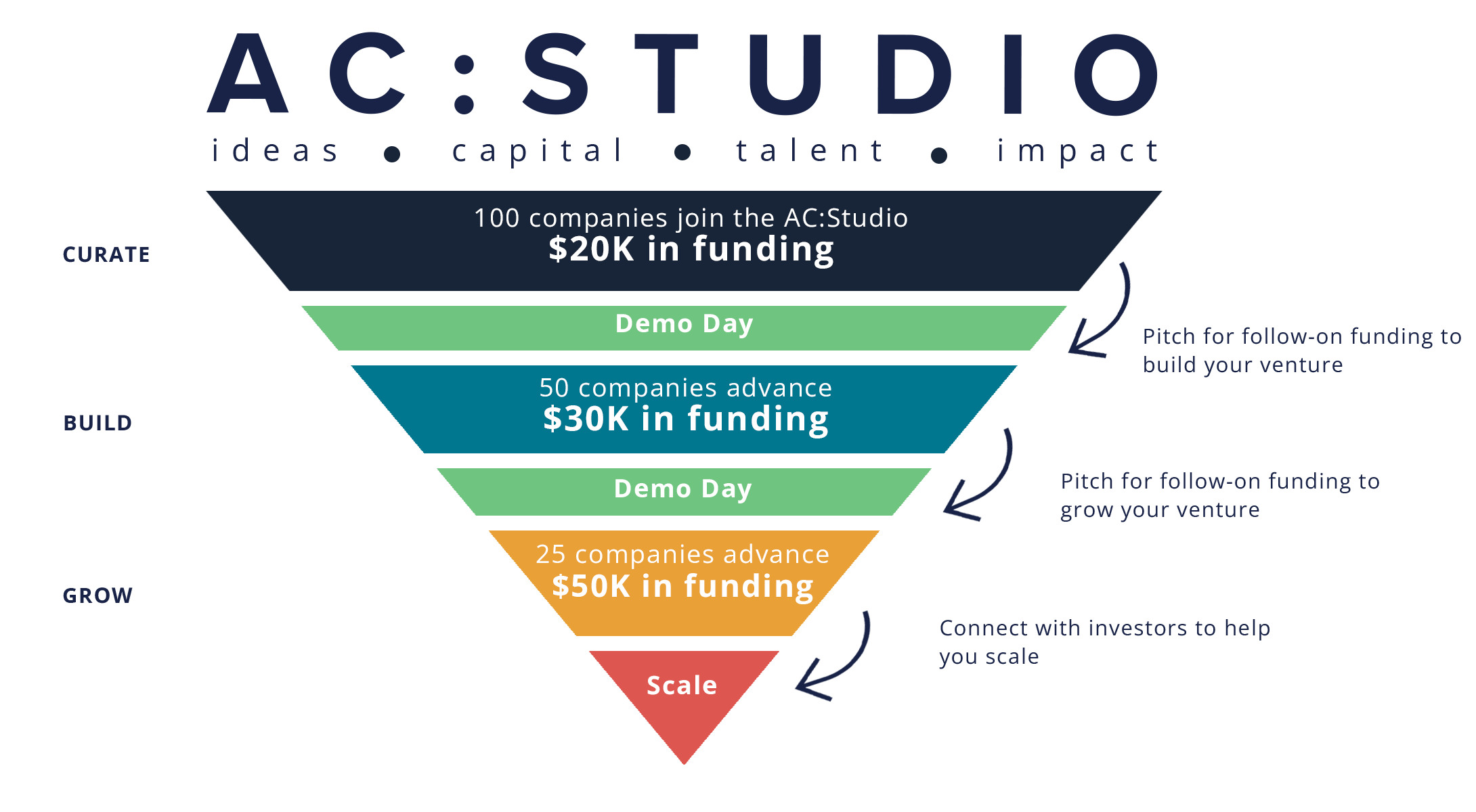 Studio Overview Infographic_FINAL