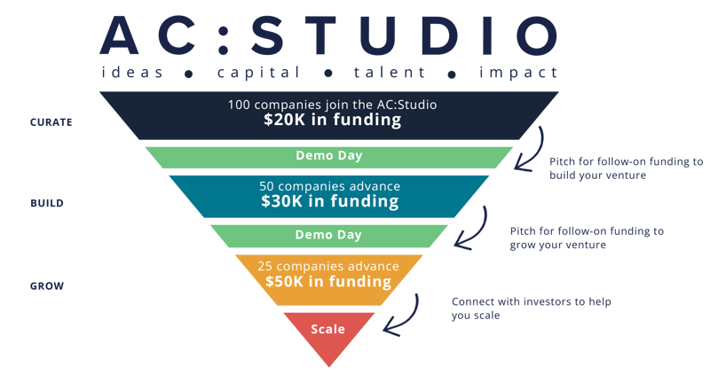 Studio Overview Infographic_FINAL